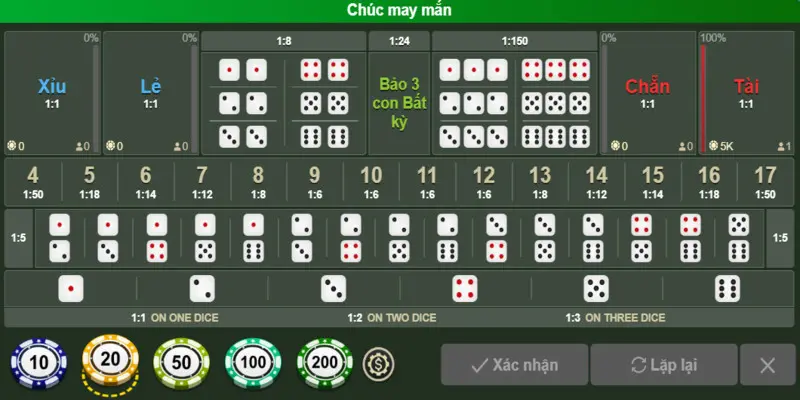 cach choi tai xiu 3 Các cách chơi tài xỉu thắng lớn cho anh em tham khảo